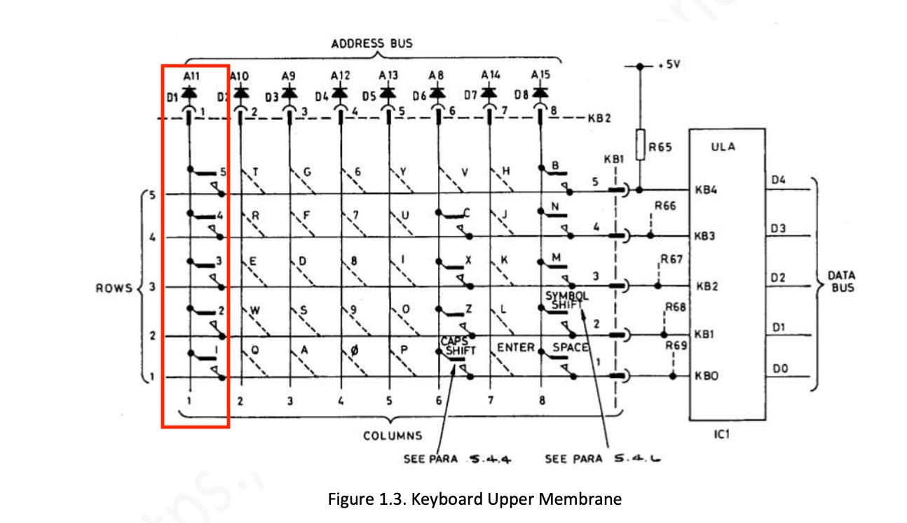 La première colonne 1 correspond aux touches 1 à 5