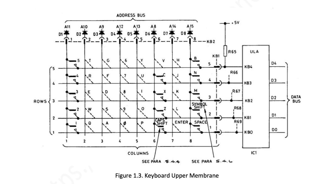 Extrait du manuel de service du ZX Spectrum